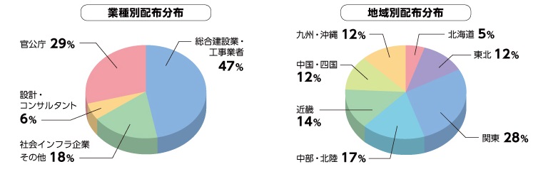 読者層分布